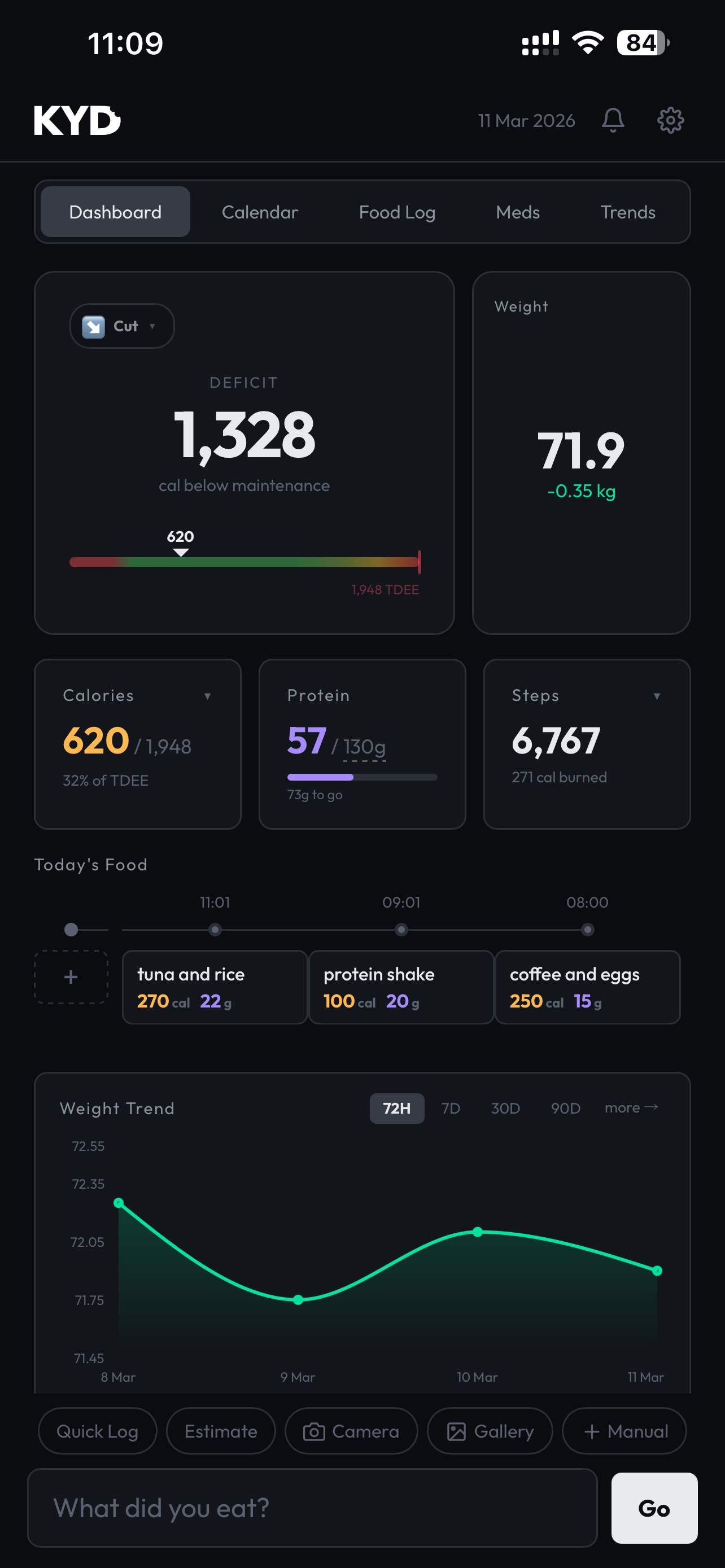 KYD Dashboard